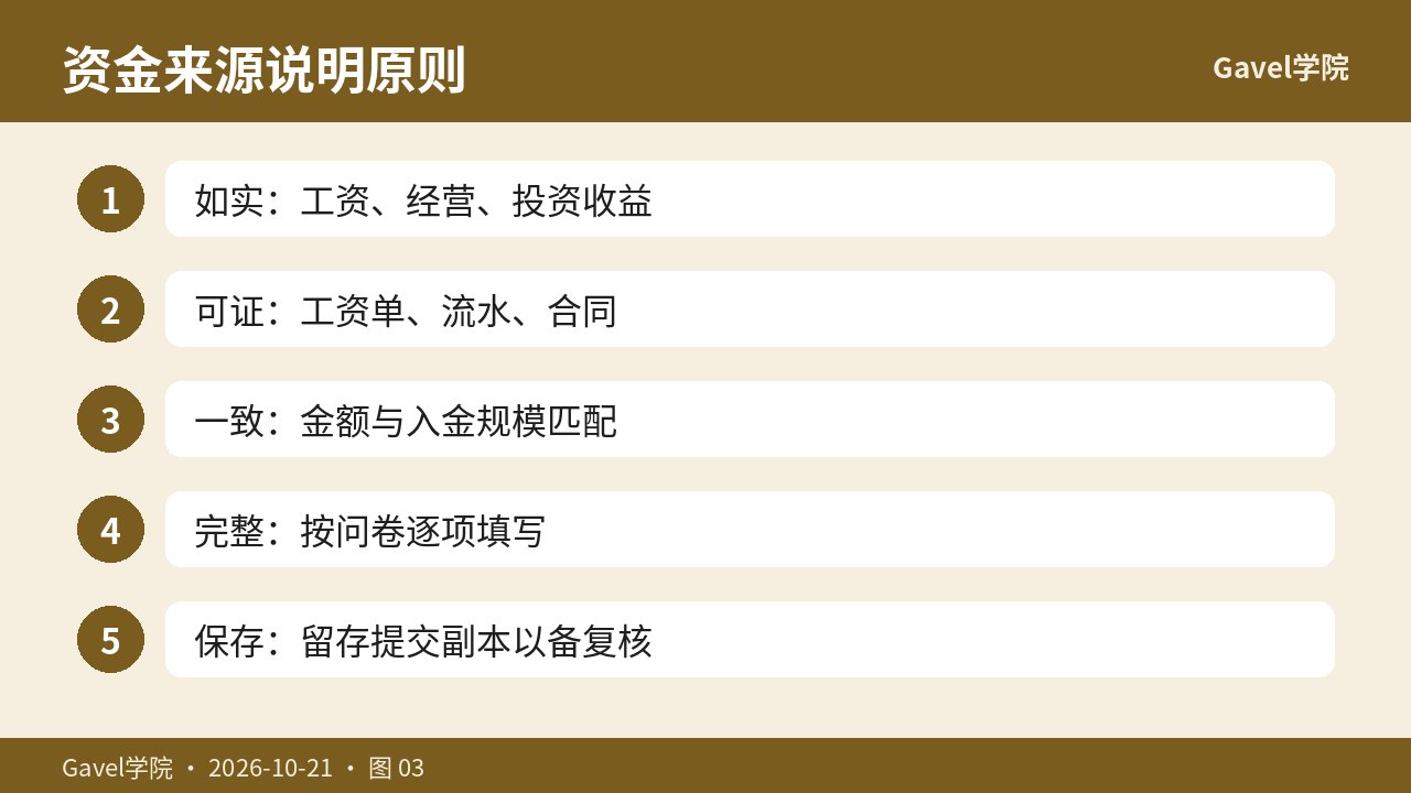 资金来源说明填写原则